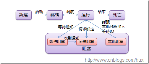 Python線程指南