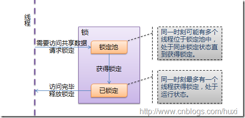 Python線程指南