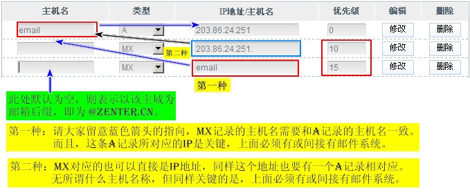 一起學DNS系列（十三）圖文詳說A、CNAME、MX和NS記錄