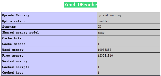 php5.4zend-opcache安裝