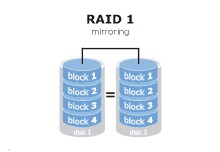 Linux磁盤陣列RAID以及mdadm實現軟件RAID