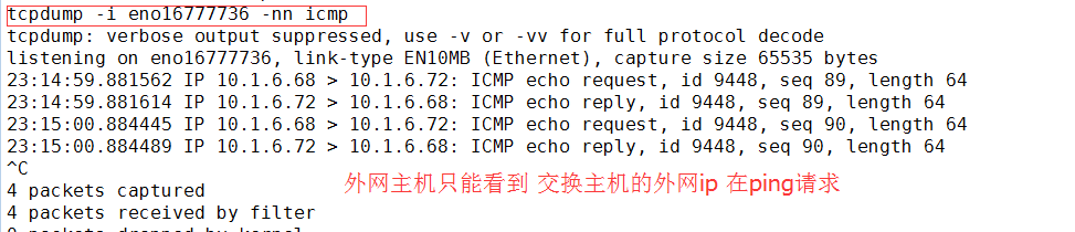 iptables/netfilter網絡防火墻：