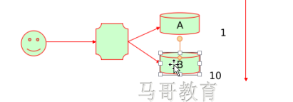 負載調度器：調度算法
