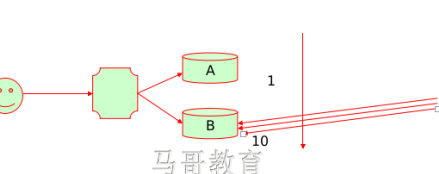 負載調度器：調度算法