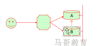 負載調度器：調度算法