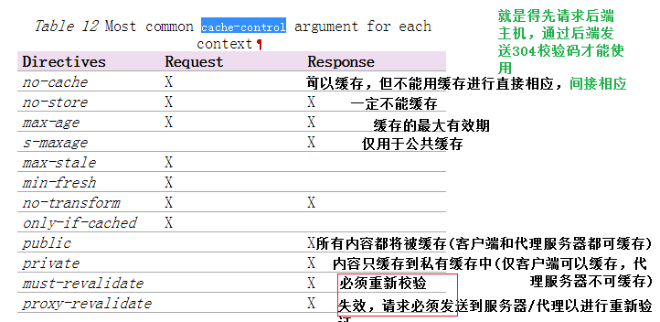 varnish 緩存服務器配置與使用