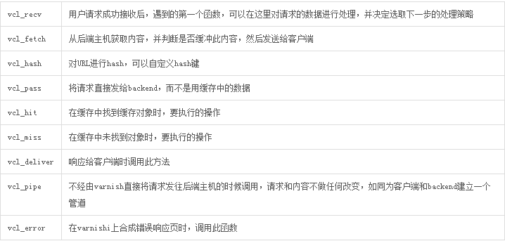 varnish 緩存服務器配置與使用