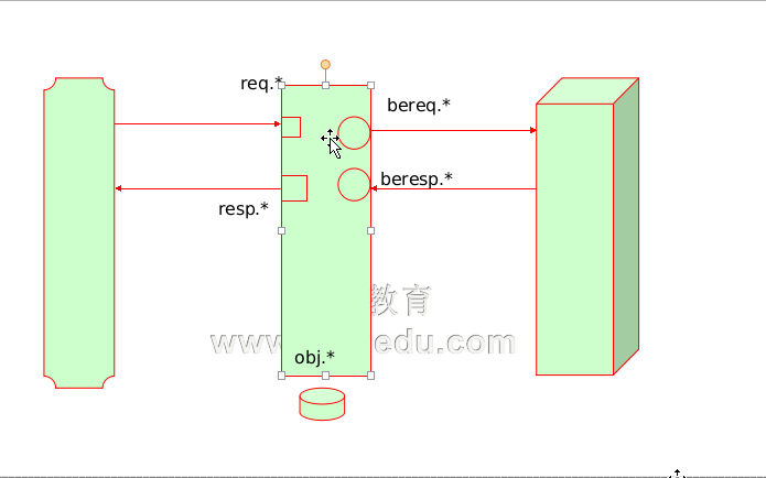 varnish 緩存服務器配置與使用