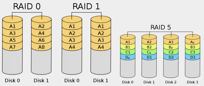 Linux基礎學習總結（六）