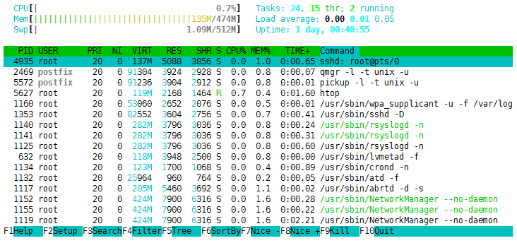 進程查看管理工具htop/dstat/top/ps