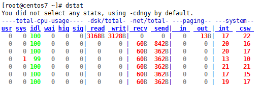 進程查看管理工具htop/dstat/top/ps