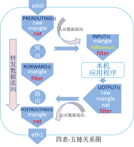 linux防火墻規矩管理工具-iptables
