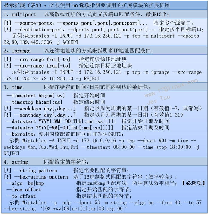 linux防火墻規矩管理工具-iptables