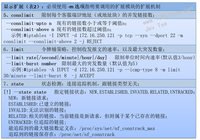 linux防火墻規矩管理工具-iptables