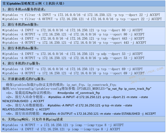 linux防火墻規矩管理工具-iptables