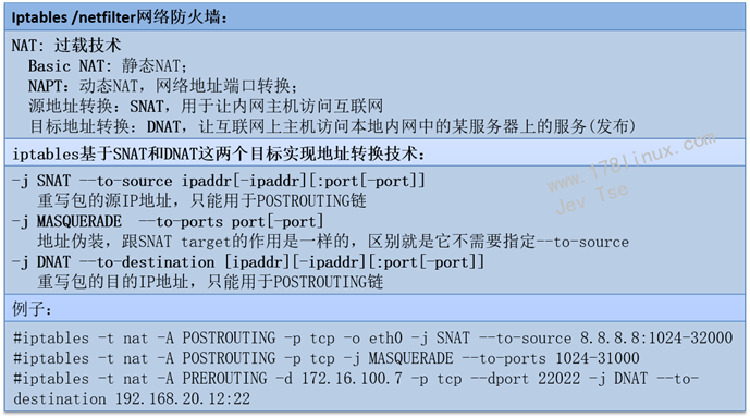 linux防火墻規矩管理工具-iptables
