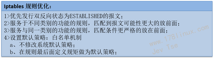 linux防火墻規矩管理工具-iptables