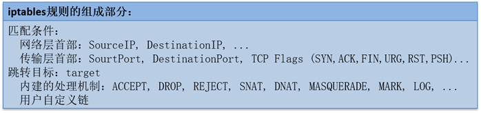 linux防火墻規矩管理工具-iptables