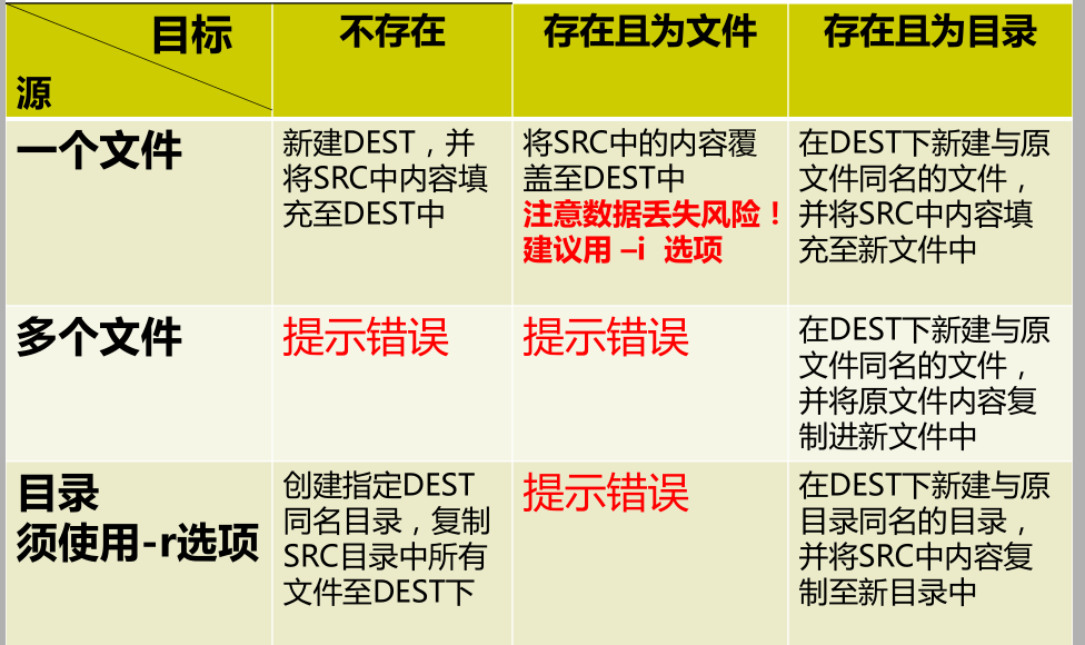 初識linux文件管理
