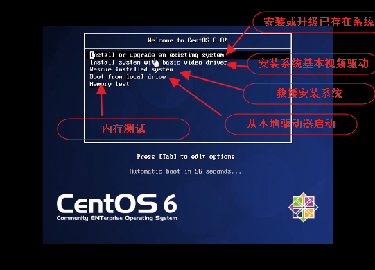 Linux 6.8系統安裝操作過程