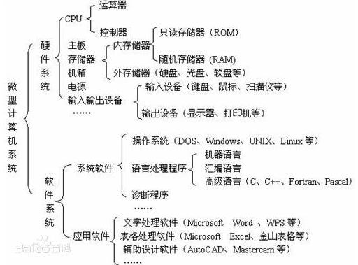 N26_第一周作業