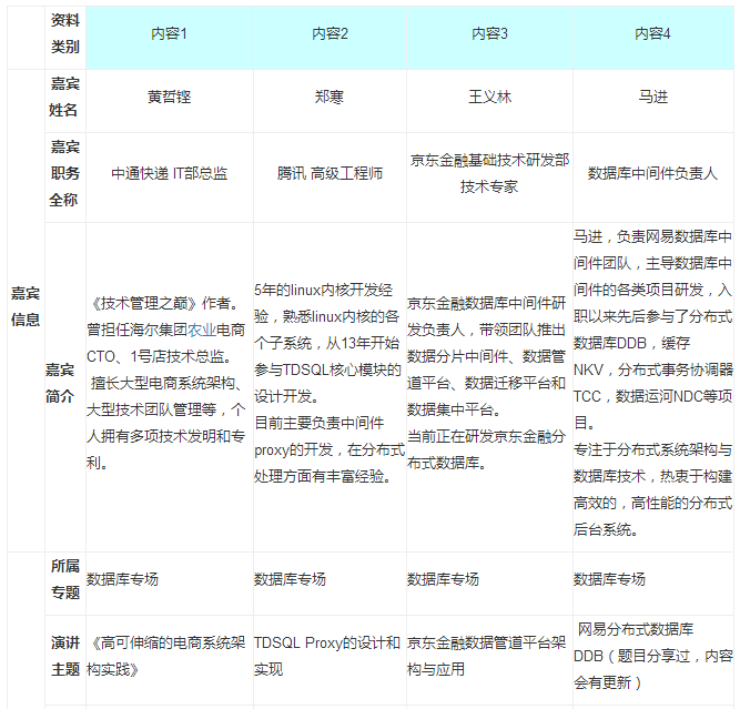 2017中華數據庫與運維大會強勢回歸！