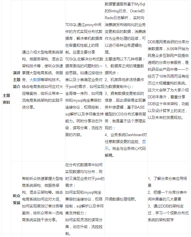 2017中華數據庫與運維大會強勢回歸！