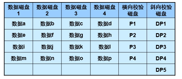 RAID解說