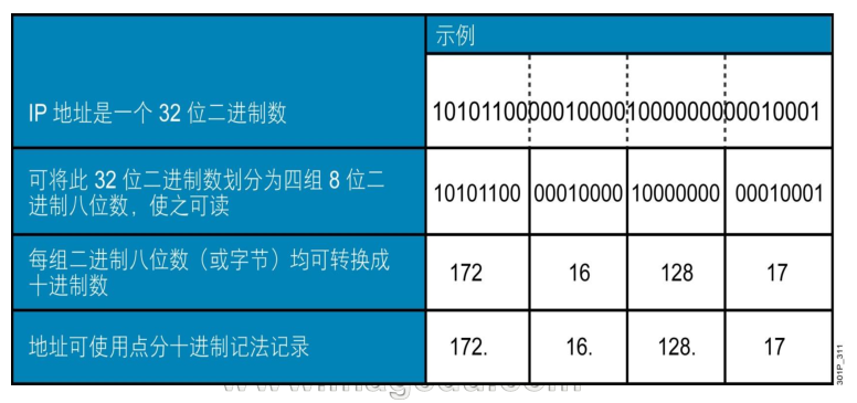 linux網絡管理之二