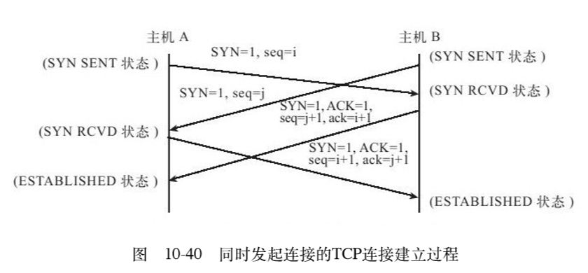 TCP連接的狀態轉移
