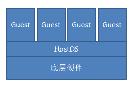 Docker 簡介