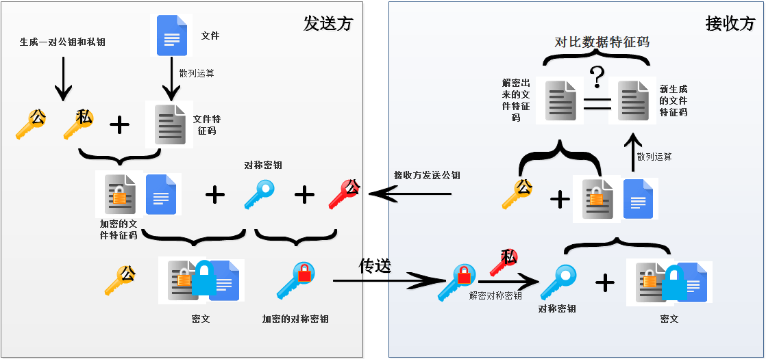 第十一周作業