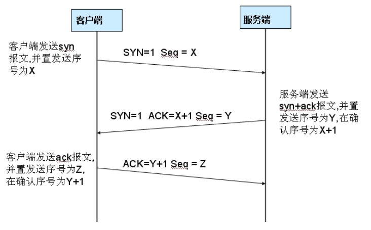 M22 wireshark使用方法簡介