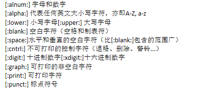 文本三劍客之grep