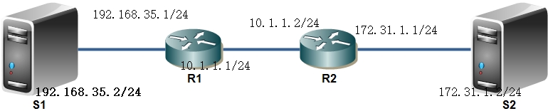 Linux之網絡的風采——以后也能做網管了