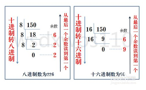 二進制、八進制、十進制、十六進制之間的轉換