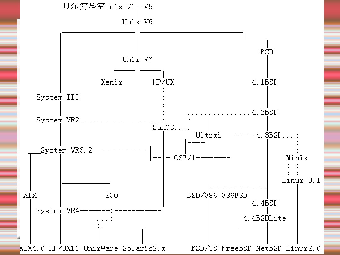 Linux發展與應用