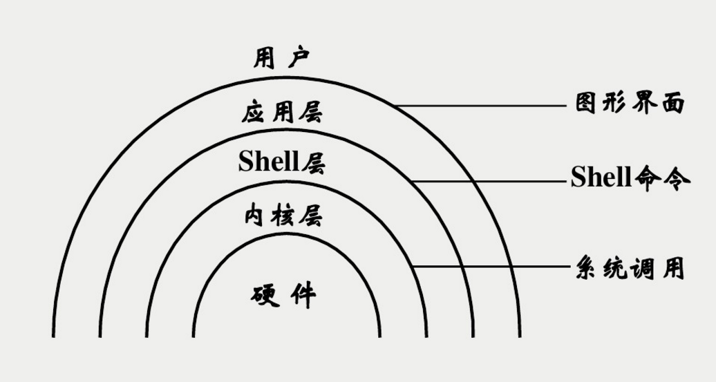 Linux發展與應用