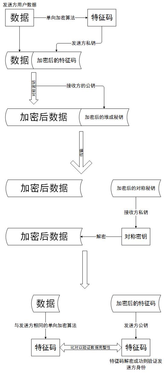 N26-博客作業-week11