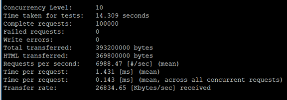 nginx 配置參數說明和實驗