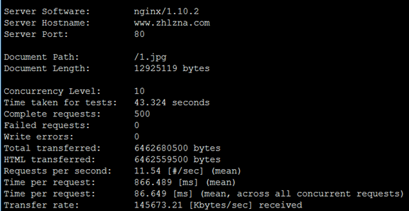 nginx 配置參數說明和實驗
