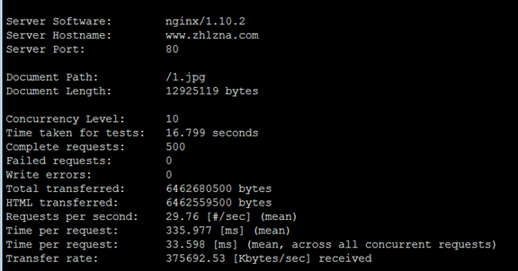 nginx 配置參數說明和實驗