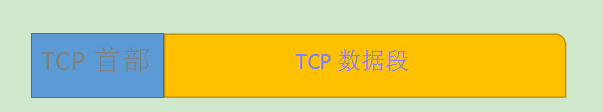 網絡分層基礎概念與TCP,IP協議解析