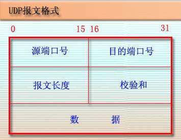 網絡分層基礎概念與TCP,IP協議解析