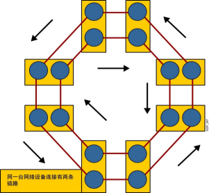 網絡及TCP三次握手四次揮手