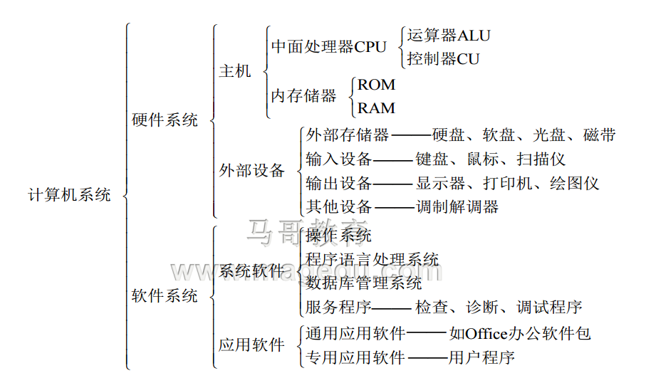 初入LINUX之首周總結及虛擬機的安裝