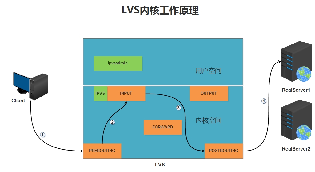 第十七周作業