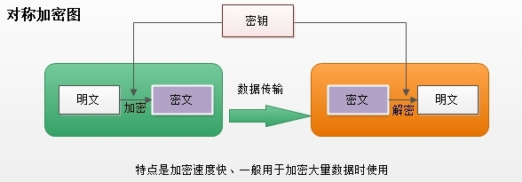加密·解密·PKI詳解及如何創建私有CA