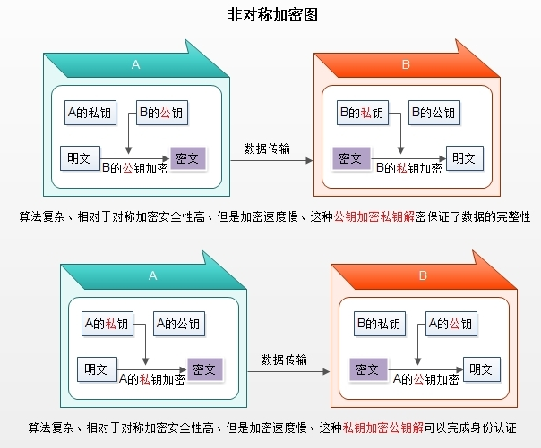 加密·解密·PKI詳解及如何創建私有CA