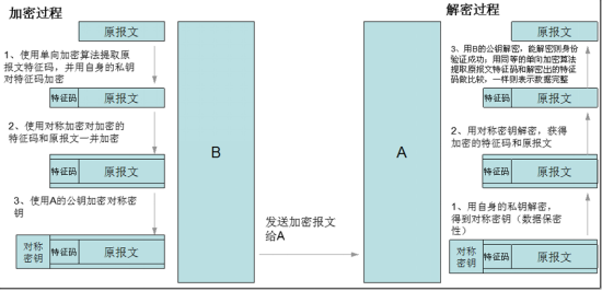加密·解密·PKI詳解及如何創建私有CA